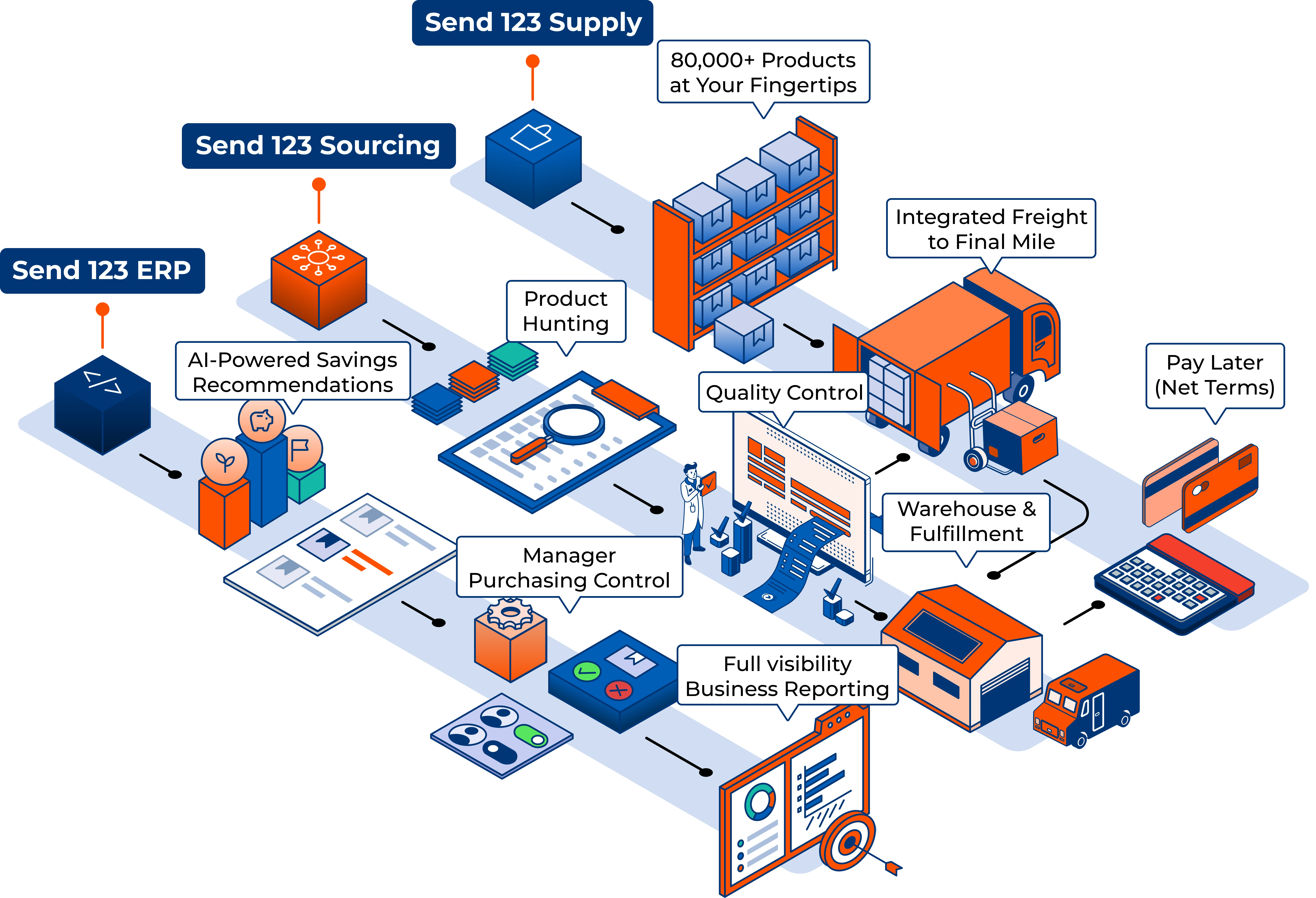 send123 process graphic
