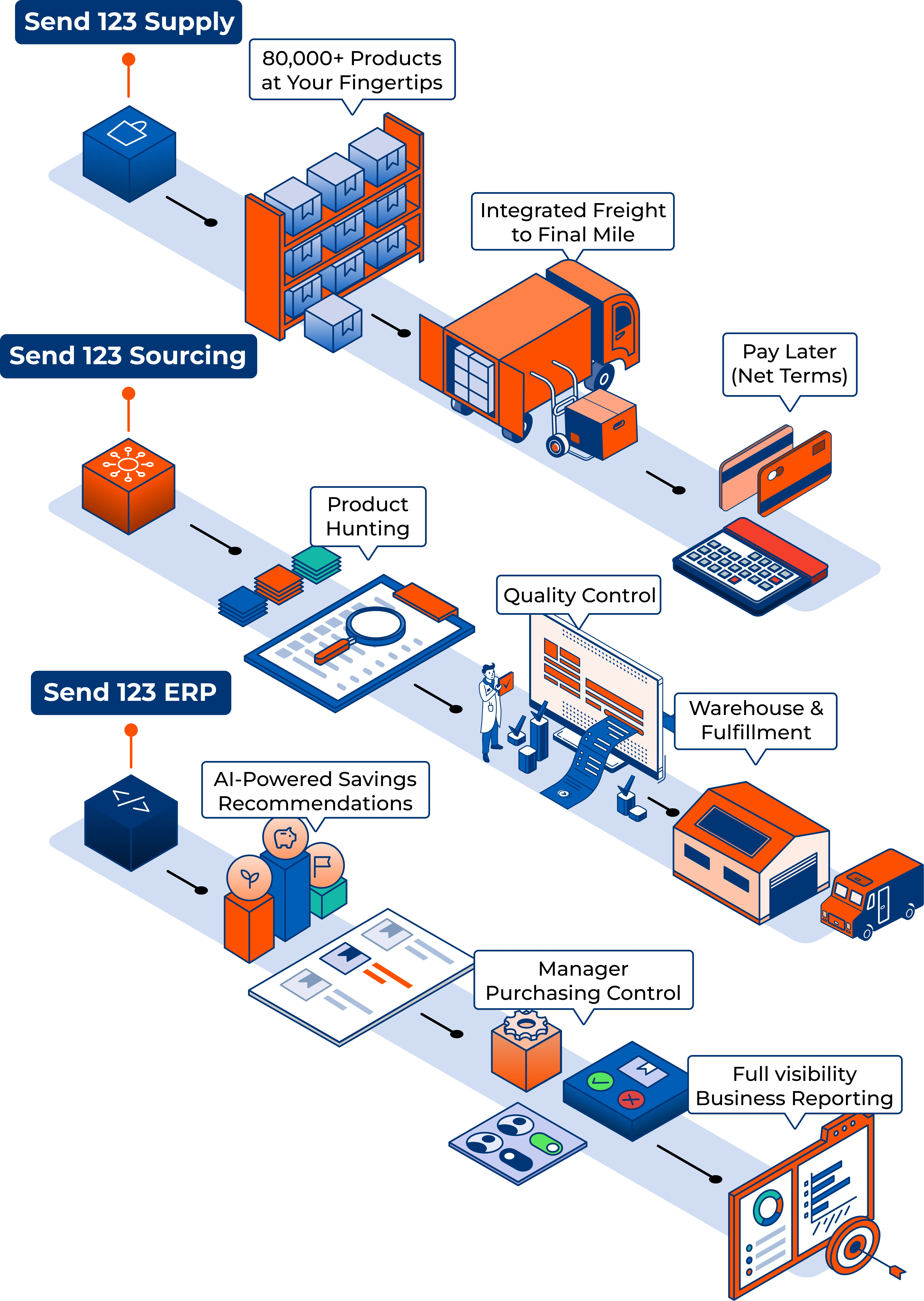send123 process graphic mobile